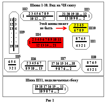 Чёрный ящик автомобилей ИЖ 2126 ODA 2717 21261 НИКА 27171 4x4 Fabula