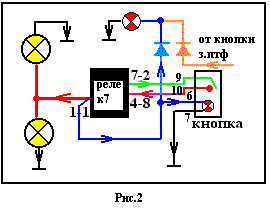 Подключение противотуманных фар на автомобилях ИЖ 2126 ODA 2717 21261 НИКА 27171 4x4 Fabula