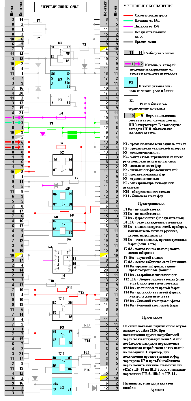 Чёрный ящик автомобилей ИЖ 2126 ODA 2717 21261 НИКА 27171 4x4 Fabula